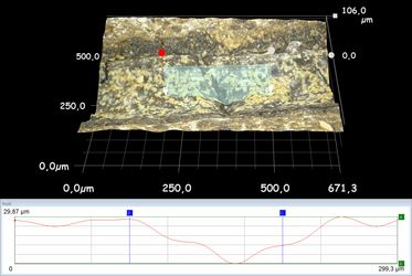 3D-mikroskopische Analyse der anodischen Vertiefung nach Entfernung der FeS-Ablagerungen wird gezeigt.