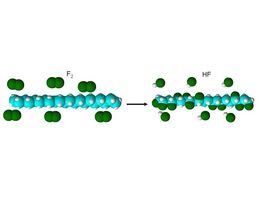 Reaction scheme for gas phase fluorination