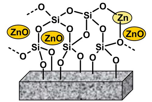 Sol-gel coating containing zinc oxide